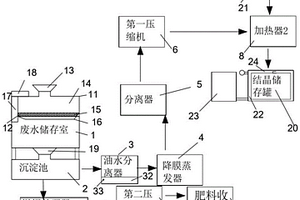 污水处理蒸发结晶回收再利用成套设备