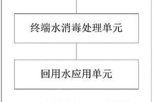 畜禽养殖场终端水处理回用的系统及方法