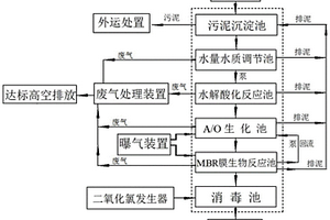 综合性环保型多功能污水处理系统