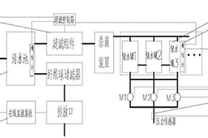 再生水回用系统