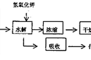靛蓝的生产方法