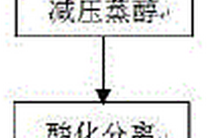 4,6-二羟基嘧啶的生产方法