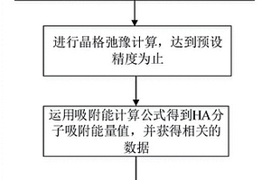 二维纳米材料与有机物分子的吸附结合建模方法