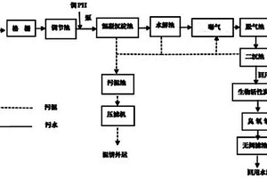 深井曝气污水处理方法