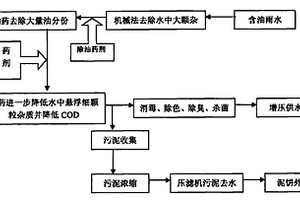 含油雨水的深度处理方法