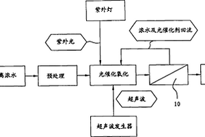 膜分离浓水处理方法及一体化耦合装置