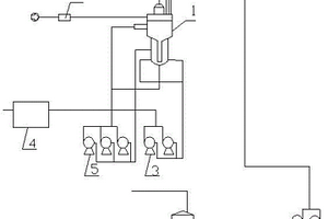 饱和器法氨废气处理装置及其工艺