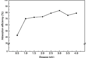 基于KMnO<sub>4</sub>-Fe(II)调理强化脱水耦合催化热解制备炭基功能净水材料的方法
