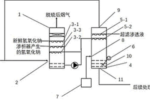 资源化脱硫系统