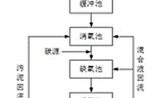 再生水源循环冷却水排污水处理方法