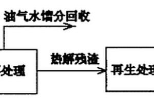 含油污泥的资源化处理方法