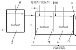 除硅剂及除硅除硬的污水处理系统和方法