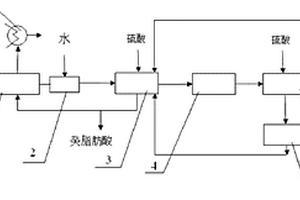 癸二酸制备方法