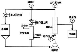 除去生物柴油中皂和游离甘油的方法