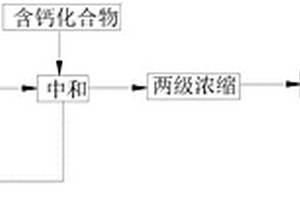 棒状钛石膏及其制备方法