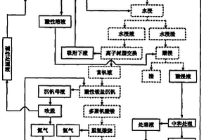用于石煤提钒工艺的在线循环方法