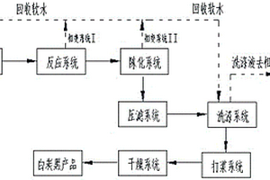 沉淀法白炭黑生产的节水装置及工艺