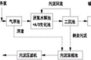 喷水织机污水的处理装置及方法
