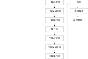 垃圾中转站渗滤液的处理方法