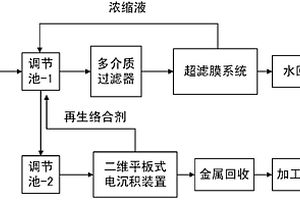 可再生重金属络合剂及使用方法