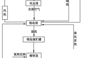 从卤水中提取溴化钠的方法