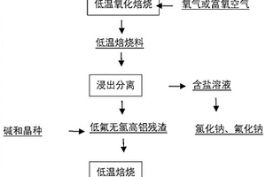 二次铝灰的预处理方法、净水剂及应用