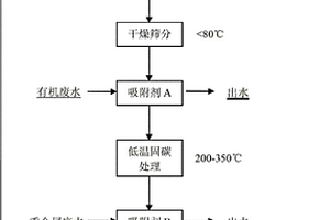 硅基废料连续吸附剂的制备方法及应用