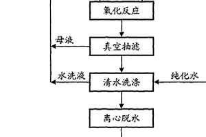 橡胶硫化促进剂N-叔丁基-2-苯并噻唑次磺酰胺(NS)制备方法