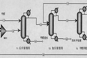 高纯度甲缩醛的制备方法