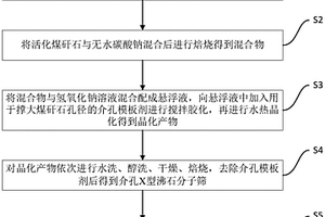 X型沸石分子筛催化剂的制备方法及其应用