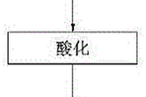 乙二胺四乙酸的生产方法