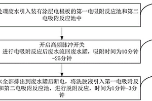 氨氮、总氮处理装置及方法