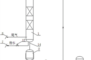 含CO2、CL2和光气等有毒气体的尾气处理工艺及装置