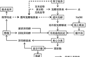 结冷胶的清洁生产方法