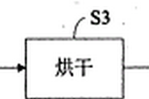 超薄型高密度尼龙织物干式无水印花方法
