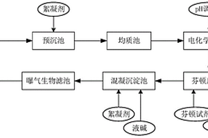 适用于垃圾渗沥液深度处理的电化学耦合高级氧化工艺及装置