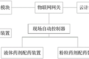 智能配药系统