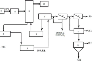 燃煤烟气的脱硫方法及其脱硫系统
