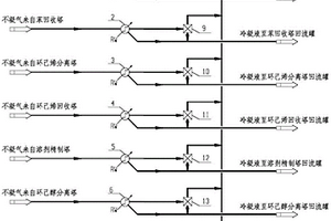 环己烯法环己醇生产过程中精馏节能装置