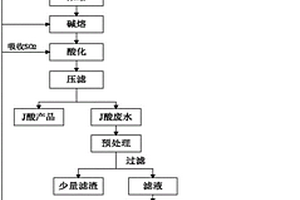改进的J酸合成工艺