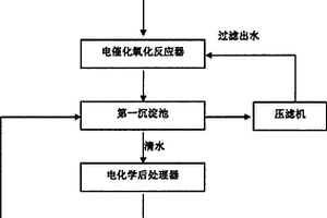 电镀污水的高效处理技术
