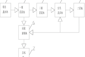 脱脂磷化污水处理系统