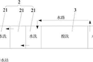 电镀节水系统
