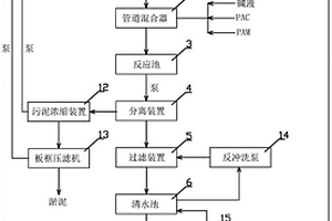 糊树脂聚合釜清洗水再生系统