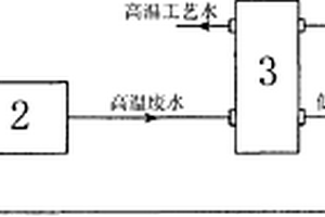 真空闪蒸节水热利用系统