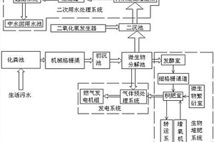 利用燃烧污水中臭气用于发电的装置