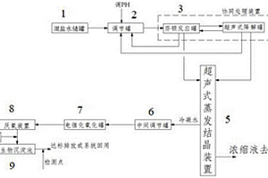 氯化钠和硫酸钠超声式蒸发结晶分盐系统
