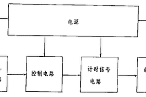 治理污染设备运行监视器