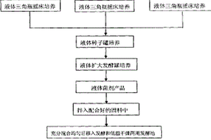 微生物固体菌剂及其制备方法和应用