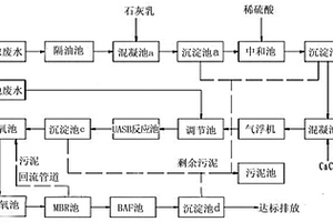 粮油生产污水处理系统